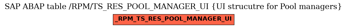 E-R Diagram for table /RPM/TS_RES_POOL_MANAGER_UI (UI strucutre for Pool managers)