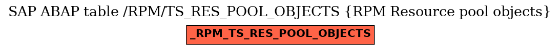 E-R Diagram for table /RPM/TS_RES_POOL_OBJECTS (RPM Resource pool objects)