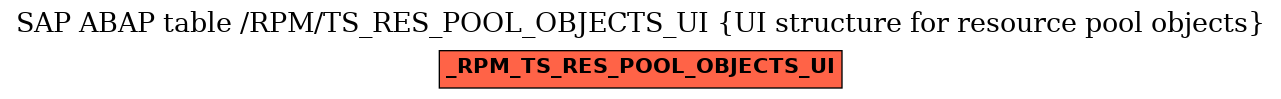 E-R Diagram for table /RPM/TS_RES_POOL_OBJECTS_UI (UI structure for resource pool objects)