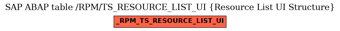 E-R Diagram for table /RPM/TS_RESOURCE_LIST_UI (Resource List UI Structure)