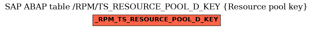 E-R Diagram for table /RPM/TS_RESOURCE_POOL_D_KEY (Resource pool key)