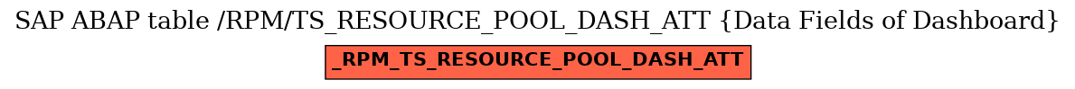 E-R Diagram for table /RPM/TS_RESOURCE_POOL_DASH_ATT (Data Fields of Dashboard)