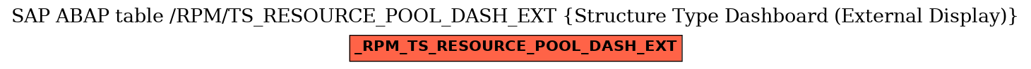 E-R Diagram for table /RPM/TS_RESOURCE_POOL_DASH_EXT (Structure Type Dashboard (External Display))