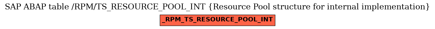 E-R Diagram for table /RPM/TS_RESOURCE_POOL_INT (Resource Pool structure for internal implementation)