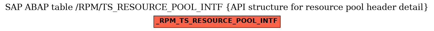 E-R Diagram for table /RPM/TS_RESOURCE_POOL_INTF (API structure for resource pool header detail)