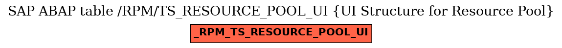 E-R Diagram for table /RPM/TS_RESOURCE_POOL_UI (UI Structure for Resource Pool)