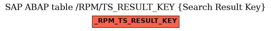 E-R Diagram for table /RPM/TS_RESULT_KEY (Search Result Key)