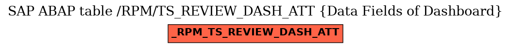 E-R Diagram for table /RPM/TS_REVIEW_DASH_ATT (Data Fields of Dashboard)