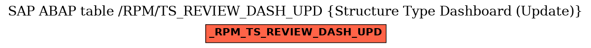 E-R Diagram for table /RPM/TS_REVIEW_DASH_UPD (Structure Type Dashboard (Update))