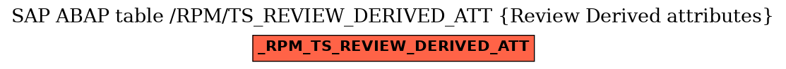 E-R Diagram for table /RPM/TS_REVIEW_DERIVED_ATT (Review Derived attributes)