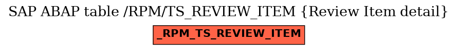 E-R Diagram for table /RPM/TS_REVIEW_ITEM (Review Item detail)