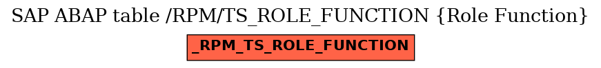 E-R Diagram for table /RPM/TS_ROLE_FUNCTION (Role Function)