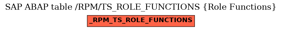 E-R Diagram for table /RPM/TS_ROLE_FUNCTIONS (Role Functions)