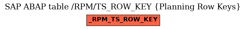 E-R Diagram for table /RPM/TS_ROW_KEY (Planning Row Keys)