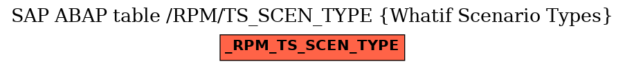 E-R Diagram for table /RPM/TS_SCEN_TYPE (Whatif Scenario Types)