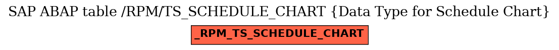 E-R Diagram for table /RPM/TS_SCHEDULE_CHART (Data Type for Schedule Chart)