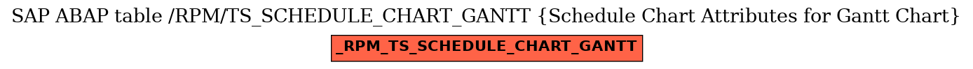 E-R Diagram for table /RPM/TS_SCHEDULE_CHART_GANTT (Schedule Chart Attributes for Gantt Chart)