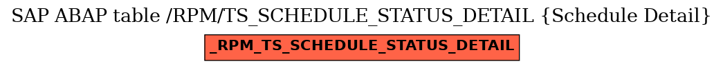 E-R Diagram for table /RPM/TS_SCHEDULE_STATUS_DETAIL (Schedule Detail)