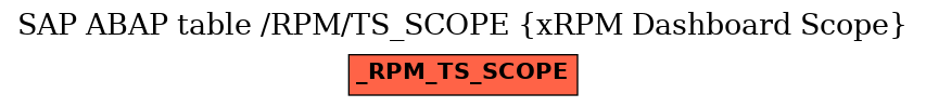 E-R Diagram for table /RPM/TS_SCOPE (xRPM Dashboard Scope)
