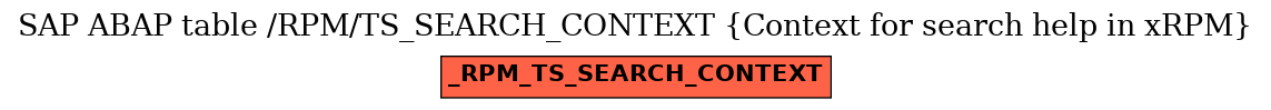 E-R Diagram for table /RPM/TS_SEARCH_CONTEXT (Context for search help in xRPM)