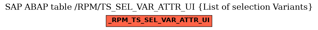 E-R Diagram for table /RPM/TS_SEL_VAR_ATTR_UI (List of selection Variants)