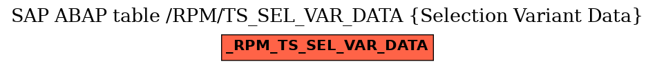 E-R Diagram for table /RPM/TS_SEL_VAR_DATA (Selection Variant Data)