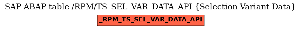 E-R Diagram for table /RPM/TS_SEL_VAR_DATA_API (Selection Variant Data)