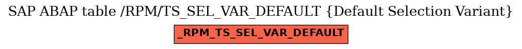 E-R Diagram for table /RPM/TS_SEL_VAR_DEFAULT (Default Selection Variant)