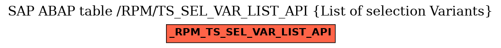E-R Diagram for table /RPM/TS_SEL_VAR_LIST_API (List of selection Variants)