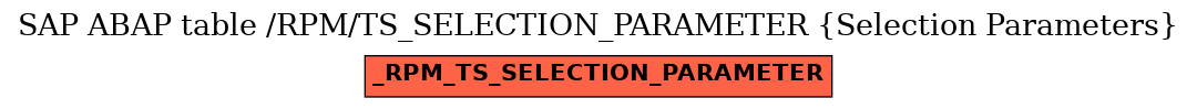 E-R Diagram for table /RPM/TS_SELECTION_PARAMETER (Selection Parameters)