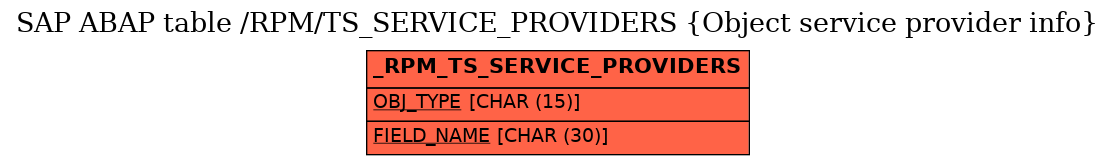 E-R Diagram for table /RPM/TS_SERVICE_PROVIDERS (Object service provider info)