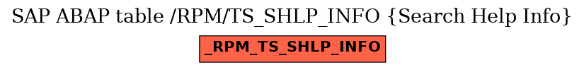 E-R Diagram for table /RPM/TS_SHLP_INFO (Search Help Info)