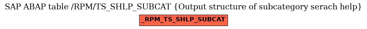 E-R Diagram for table /RPM/TS_SHLP_SUBCAT (Output structure of subcategory serach help)