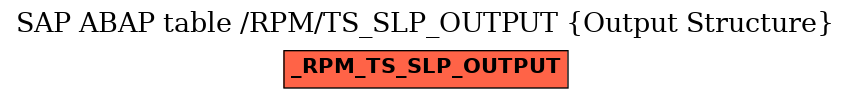 E-R Diagram for table /RPM/TS_SLP_OUTPUT (Output Structure)