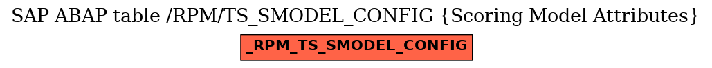 E-R Diagram for table /RPM/TS_SMODEL_CONFIG (Scoring Model Attributes)