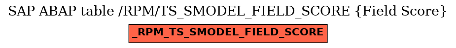 E-R Diagram for table /RPM/TS_SMODEL_FIELD_SCORE (Field Score)