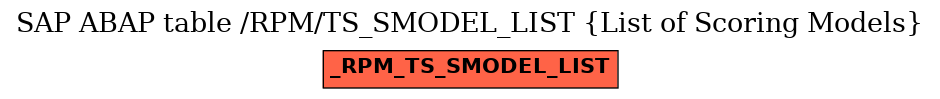 E-R Diagram for table /RPM/TS_SMODEL_LIST (List of Scoring Models)