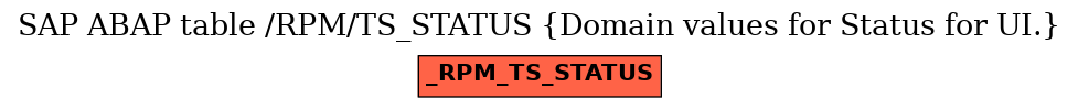 E-R Diagram for table /RPM/TS_STATUS (Domain values for Status for UI.)