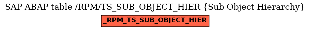 E-R Diagram for table /RPM/TS_SUB_OBJECT_HIER (Sub Object Hierarchy)