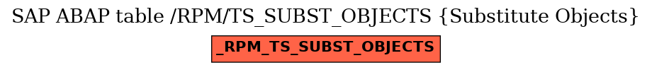 E-R Diagram for table /RPM/TS_SUBST_OBJECTS (Substitute Objects)