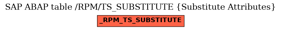 E-R Diagram for table /RPM/TS_SUBSTITUTE (Substitute Attributes)