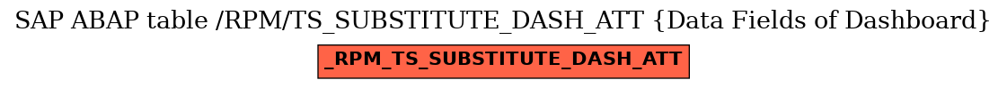 E-R Diagram for table /RPM/TS_SUBSTITUTE_DASH_ATT (Data Fields of Dashboard)