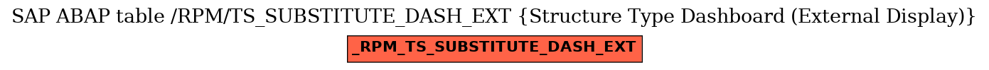 E-R Diagram for table /RPM/TS_SUBSTITUTE_DASH_EXT (Structure Type Dashboard (External Display))