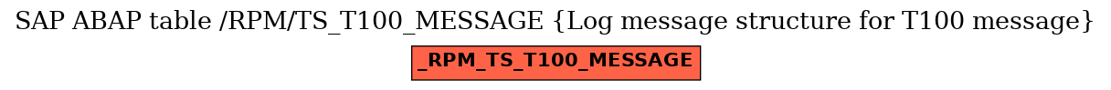 E-R Diagram for table /RPM/TS_T100_MESSAGE (Log message structure for T100 message)