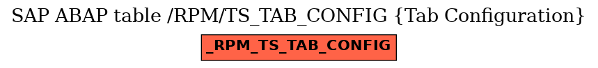 E-R Diagram for table /RPM/TS_TAB_CONFIG (Tab Configuration)