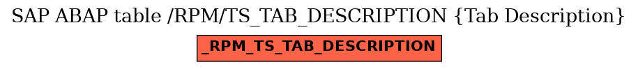 E-R Diagram for table /RPM/TS_TAB_DESCRIPTION (Tab Description)