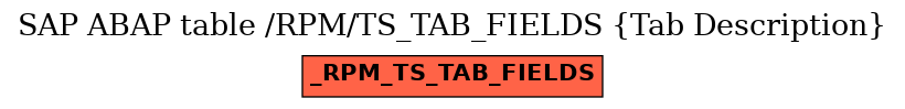 E-R Diagram for table /RPM/TS_TAB_FIELDS (Tab Description)