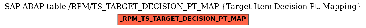 E-R Diagram for table /RPM/TS_TARGET_DECISION_PT_MAP (Target Item Decision Pt. Mapping)