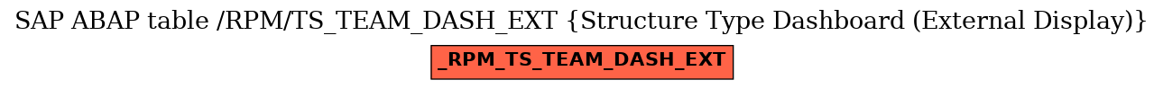 E-R Diagram for table /RPM/TS_TEAM_DASH_EXT (Structure Type Dashboard (External Display))