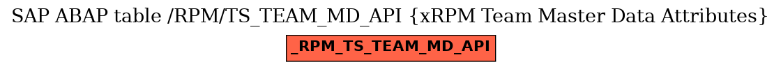 E-R Diagram for table /RPM/TS_TEAM_MD_API (xRPM Team Master Data Attributes)